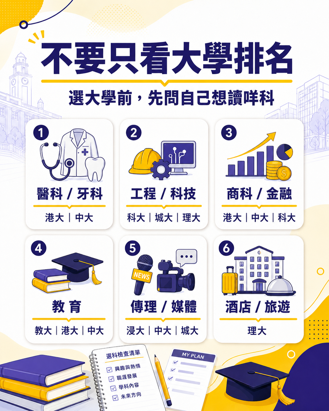 按學科選校圖，提醒學生不要只看大學排名，應先問自己想讀甚麼科