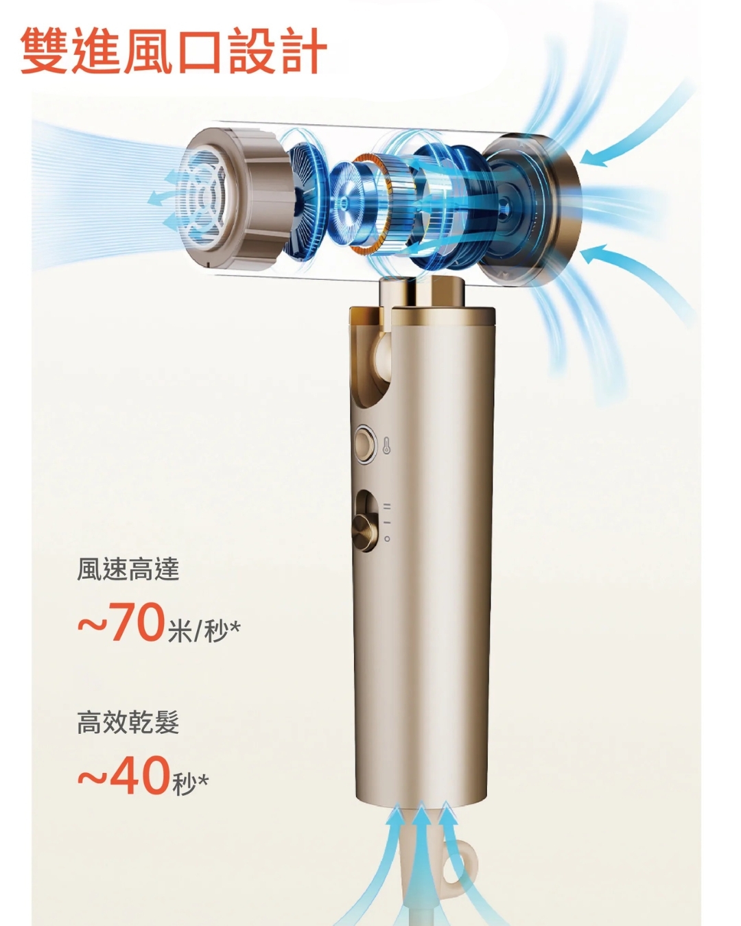 高效乾髮
