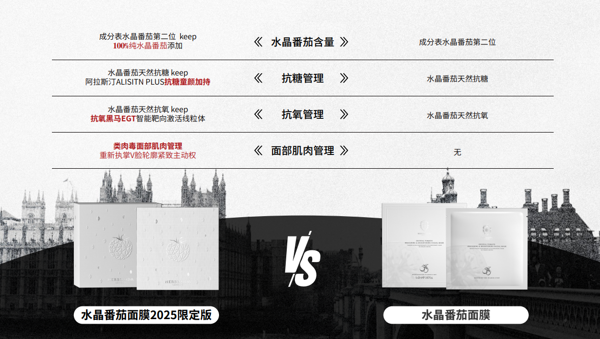 水晶白番茄面膜 (買一盒送三盒，平均$74.7一盒，額外送多一片) - 英國HERBMODA #HE01