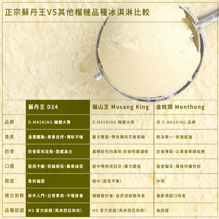 正宗蘇丹王 D24 VS 貓山王 Musang King VS 金枕頭 Monthong 榴槤冰淇淋比較 — 品牌、香氣、奶香、口感、甜度、適合族群、品種認證完整對照