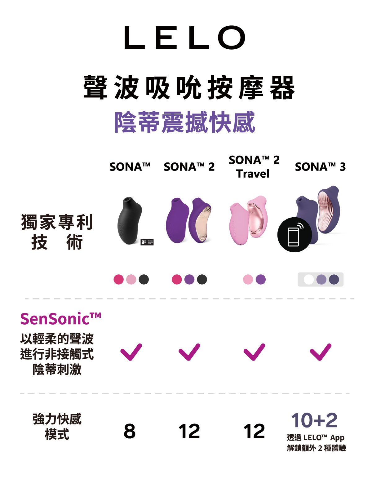 LELO SONA 2 Cruise,LELO,瑞典 LELO,情趣用品,情趣玩具,陰蒂吸吮器,吸吮愉悅器,吸吮器,聲波陰蒂按摩器