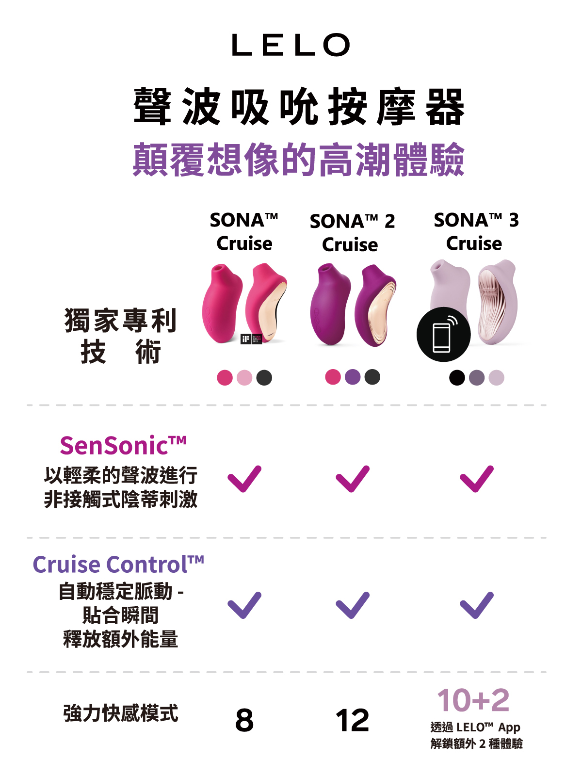 LELO SONA 2 Cruise,LELO,瑞典 LELO,情趣用品,情趣玩具,陰蒂吸吮器,吸吮愉悅器,吸吮器,聲波陰蒂按摩器