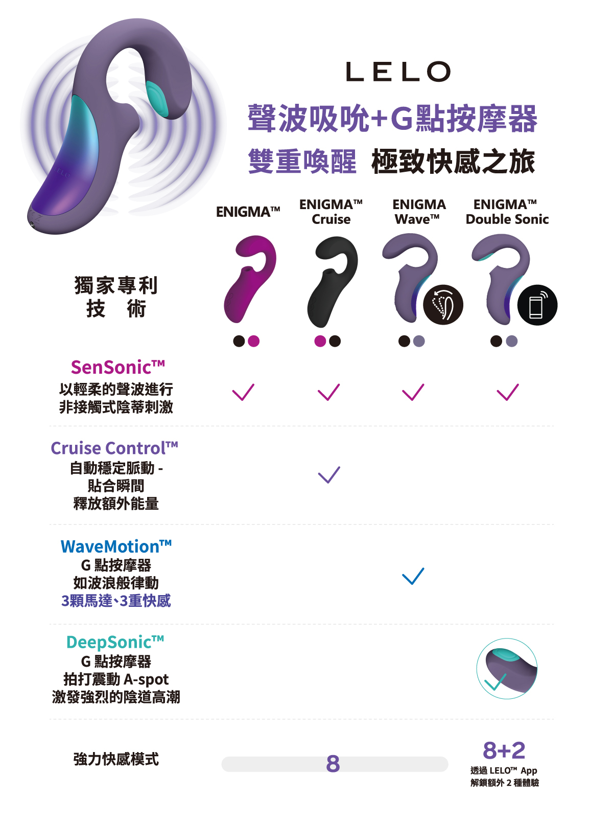 LELO ENIGMA,LELO,瑞典 LELO,情趣用品,情趣玩具,聲波陰蒂按摩器,陰蒂吸吮器,吸吮震動器,陰蒂震動器,吸吮愉悅器,G點按摩棒,吸吮器
