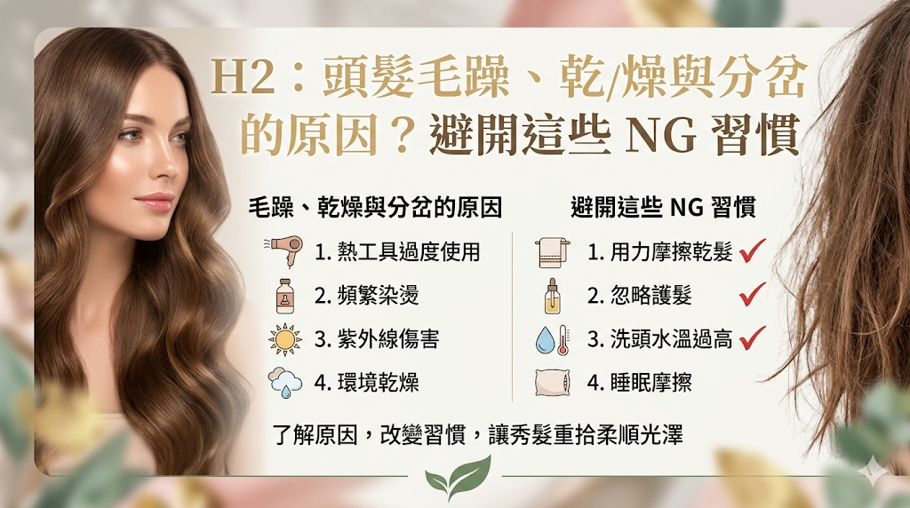 頭髮毛躁、乾燥與分岔的原因？避開這些 NG 習慣，頭髮毛躁與分岔的主因是毛鱗片受損與內部水分流失，且因毛髮缺乏自我修復能力，物理與化學損傷皆會不斷累積。 因此，避開高溫熱傷害、頻繁染燙、濕髮不當摩擦與過度清潔等日常 NG 習慣，才是維持髮絲健康的關鍵。