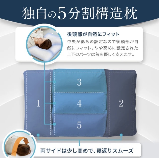 【樂天三冠受賞】JP LOFTY 酒店御用 五分割結構雙面快眠枕頭 62 x 39cm TK260609