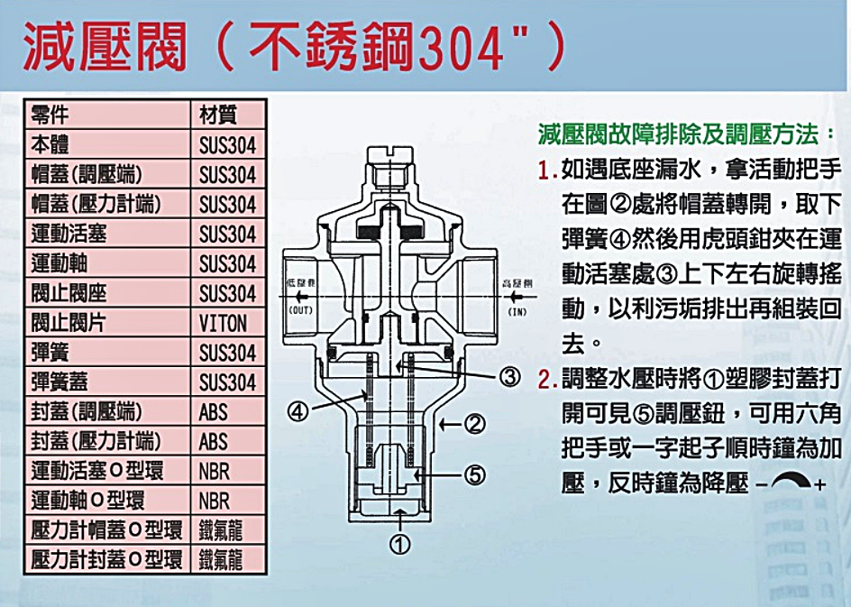 304-活塞式減壓閥