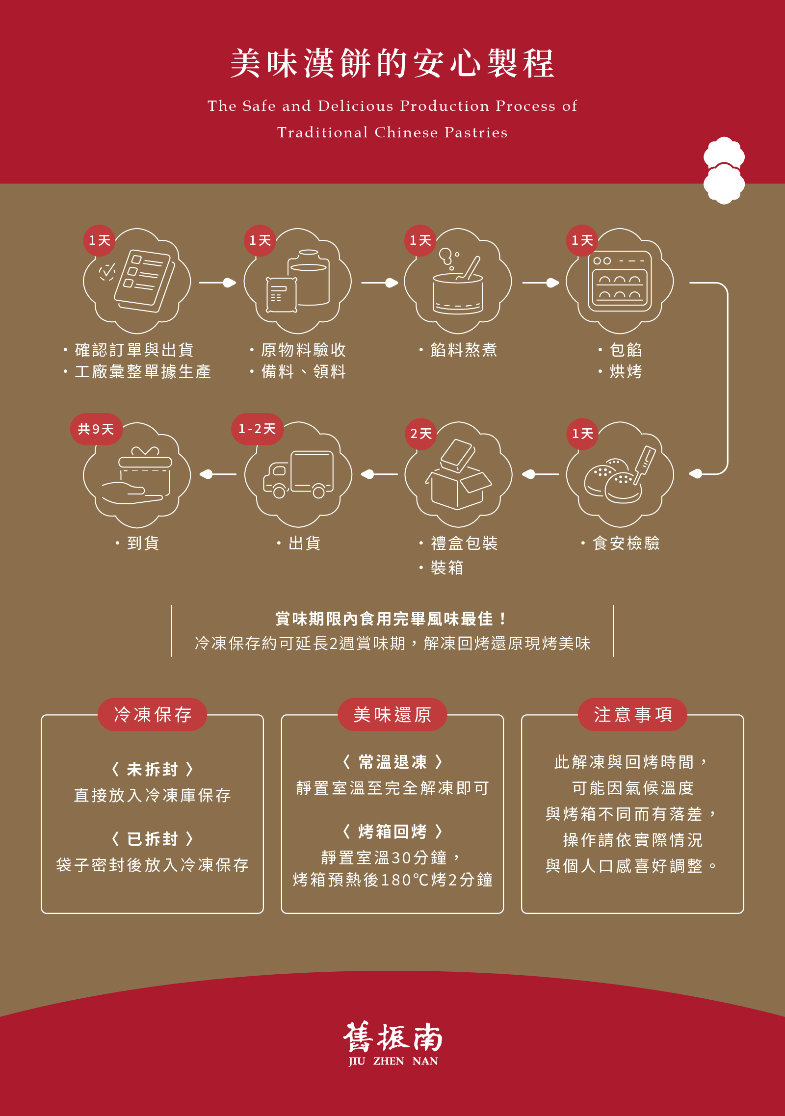 米香絣禮盒-訂單與製程說明