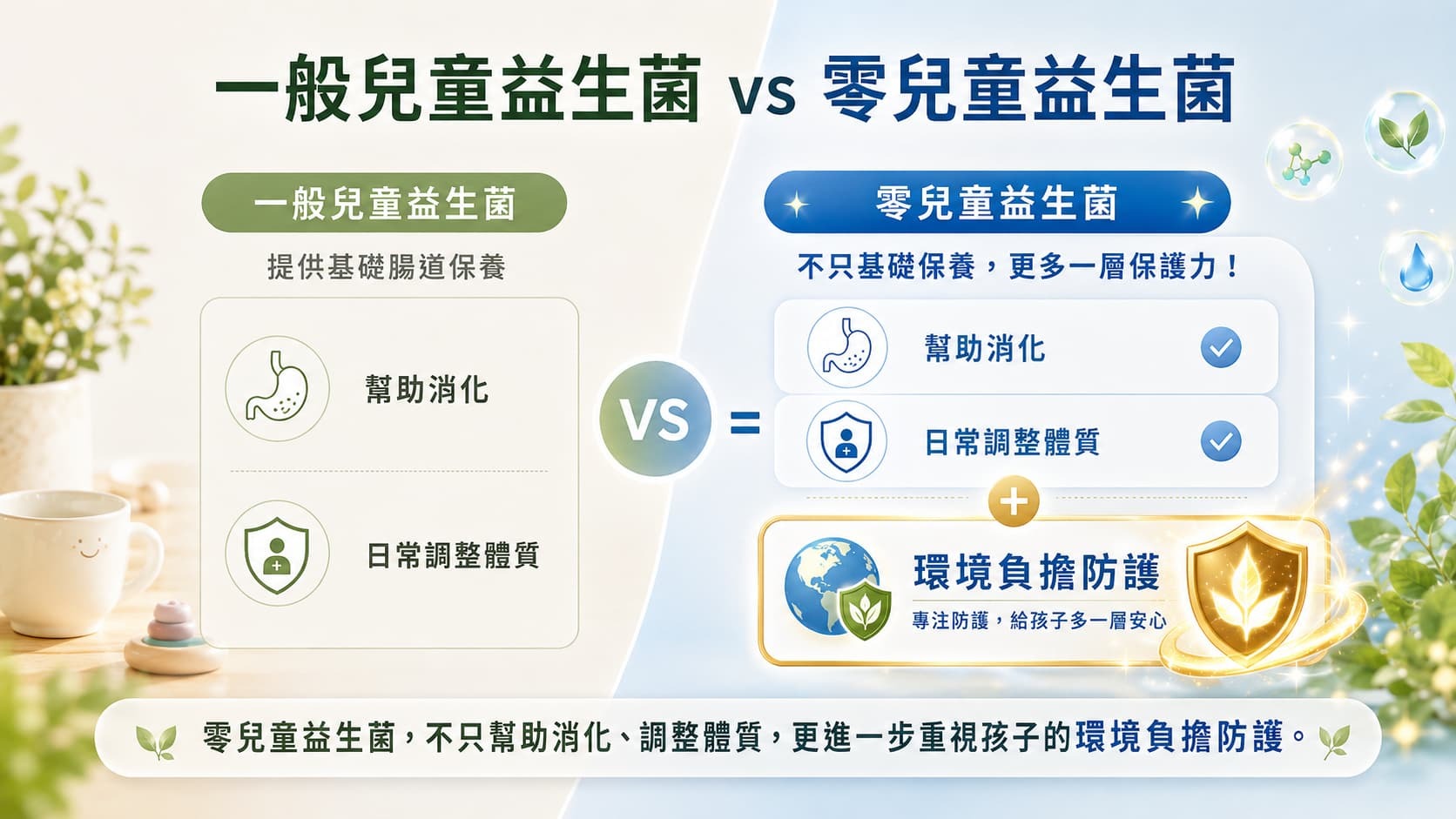 一般兒童益生菌與零兒童益生菌比較,說明零兒童益生菌除了幫助消化與調整體質,也重視孩子的環境負擔防護。