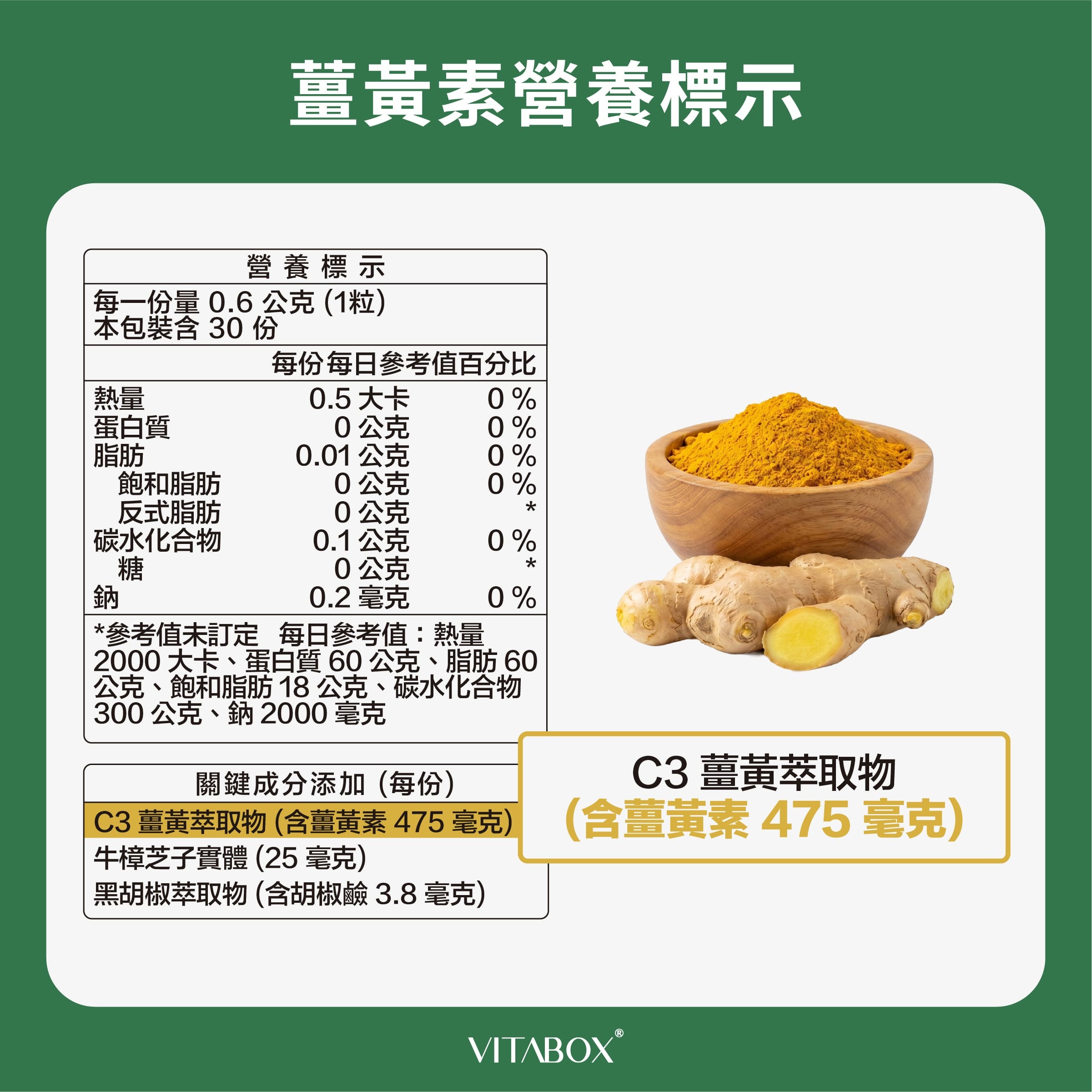 從營養標示中查看薑黃素劑量