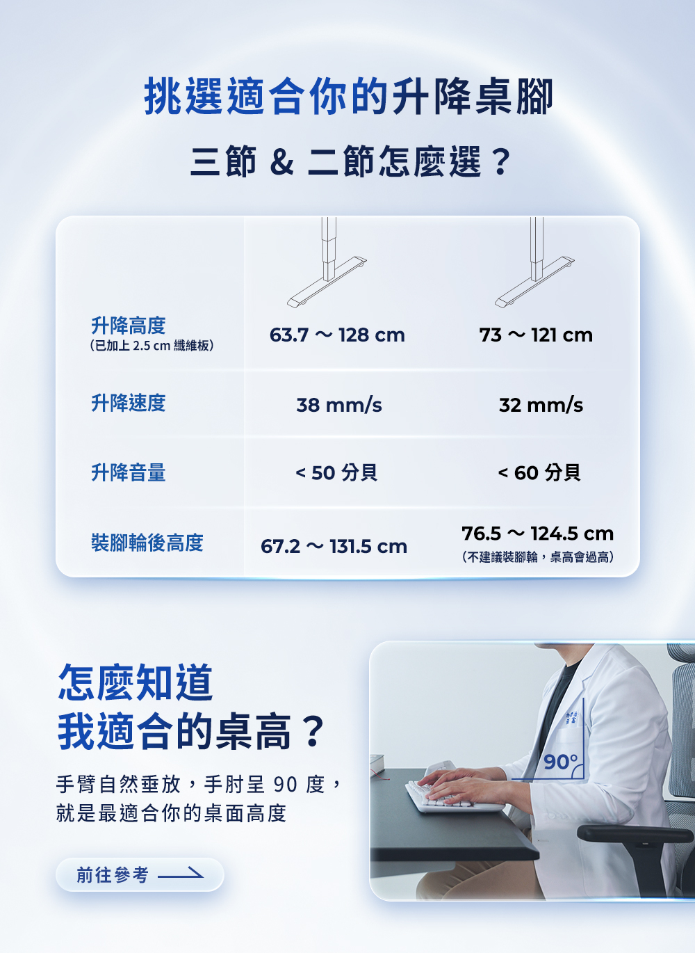 FUNTE 升降桌腳二節、三節怎麼選？