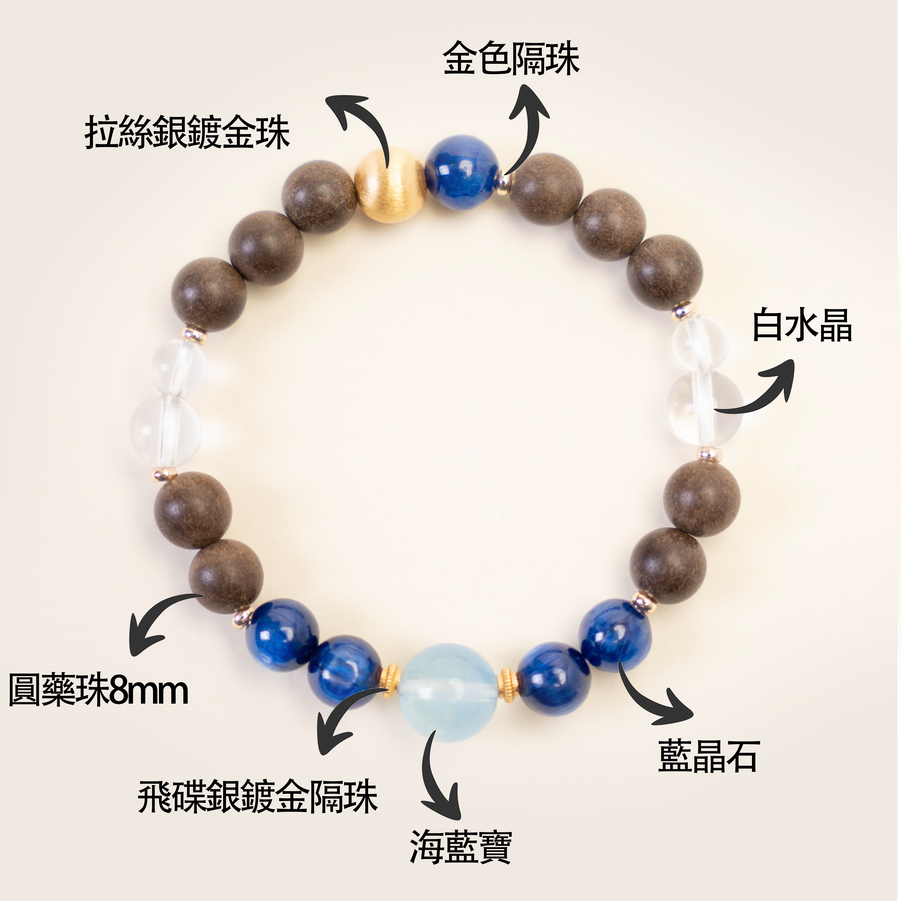 姜早「瀚海聖境」聖境隨腕瀚海行& 非遺手作中藥手串