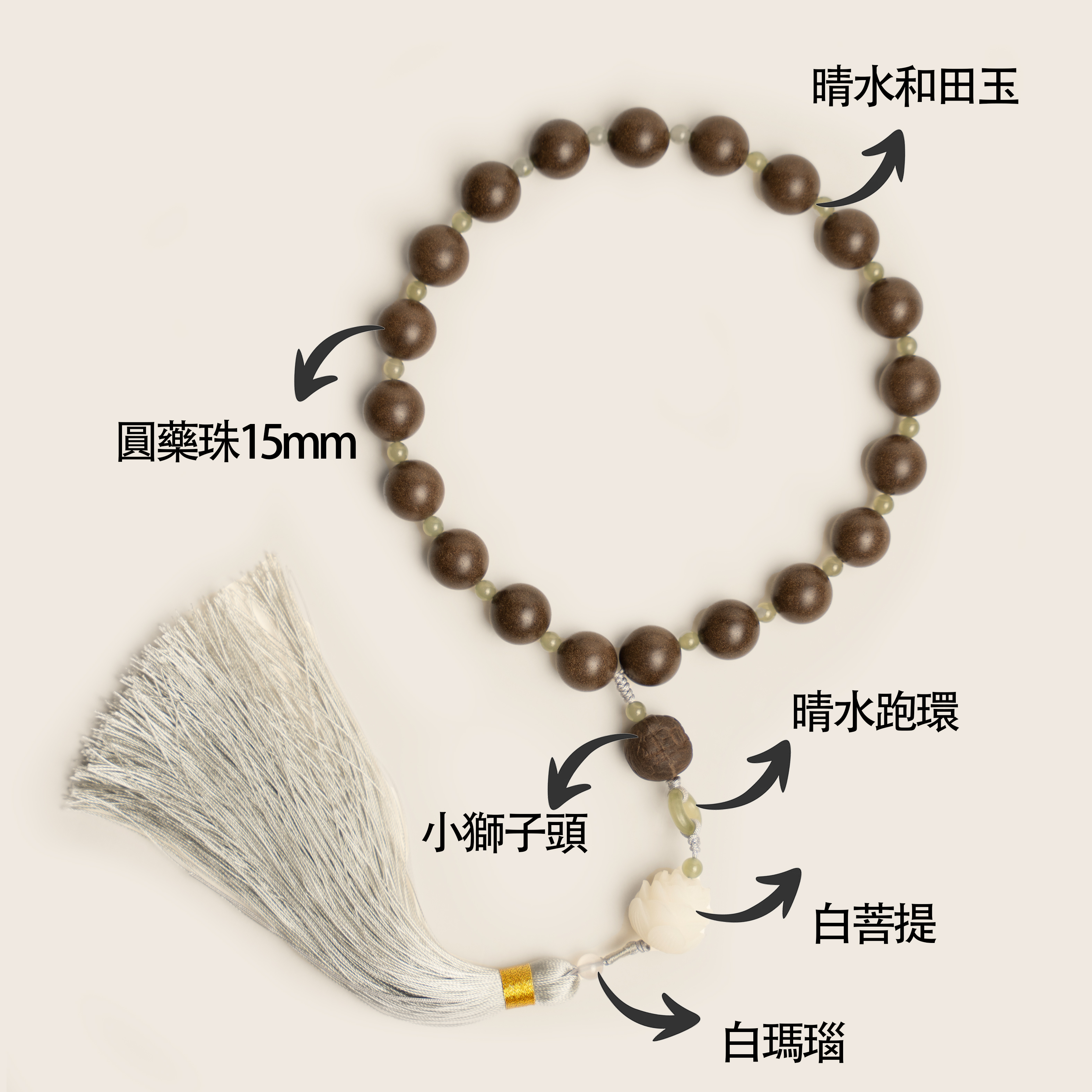 姜早「無相」無相之相，腕間真實& 非遺手作中藥手持