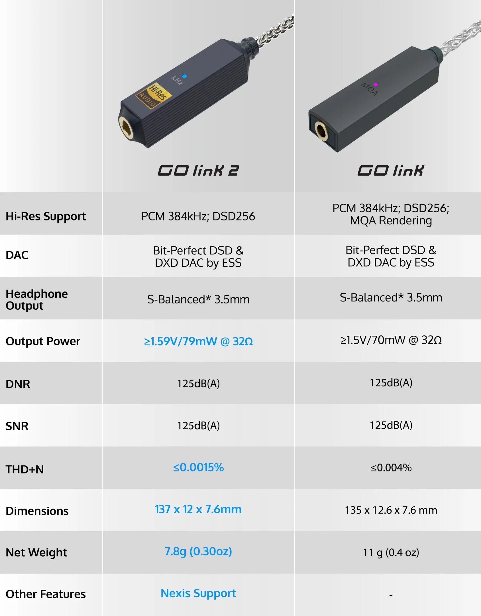 iFi Audio GO Link 2 vs go link