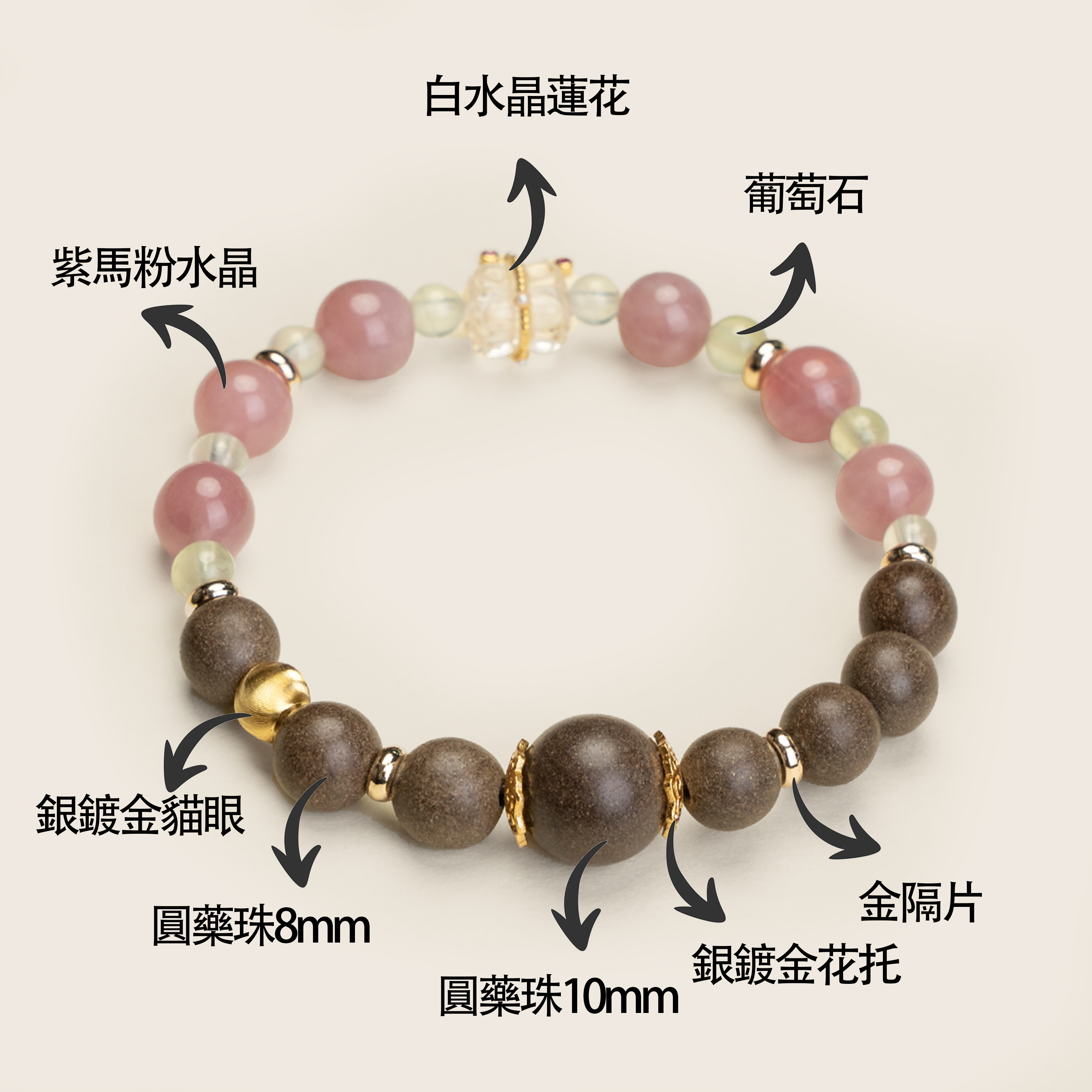 姜早「櫻露」玫香凝露，粉瑩纏腕，一縷芳蘊攜春柔 & 非遺手作中藥手串