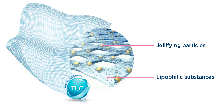 UrgoTul® TLC 接觸層敷料（非黏性傷口接觸層）