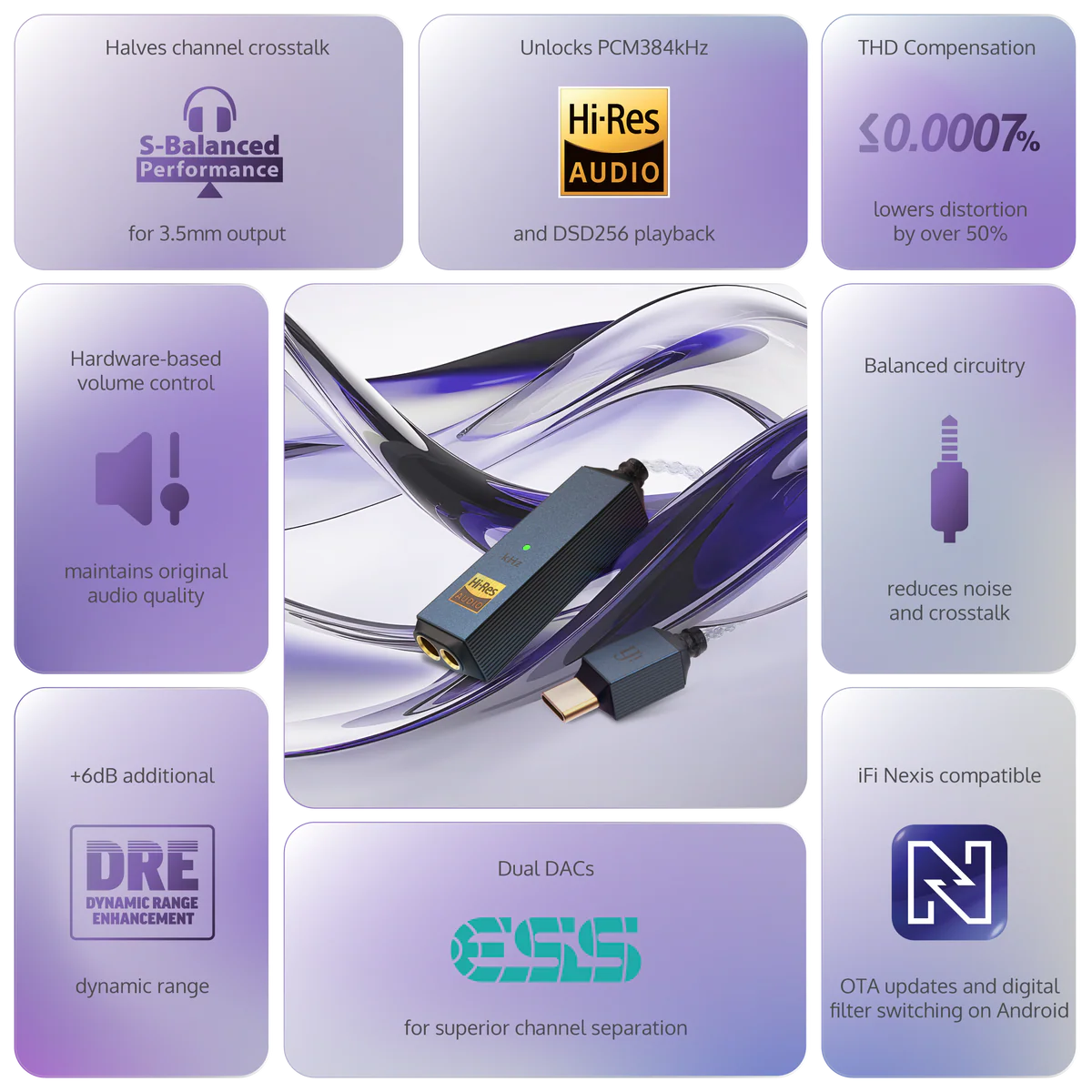 iFi Audio GO link 2 Max features