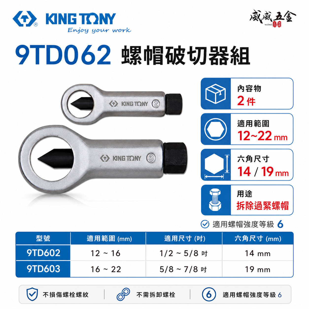 KING TONY 金統立 台灣製｜2件式 螺帽破壞工具組 12-16mm 16-20mm｜9TD062｜台灣製｜公司貨