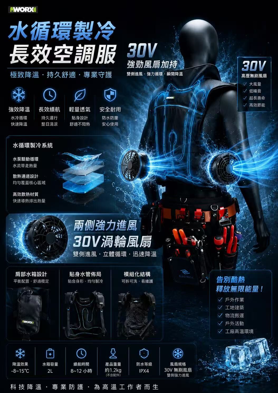 威克士｜水冷+風扇 空冷服