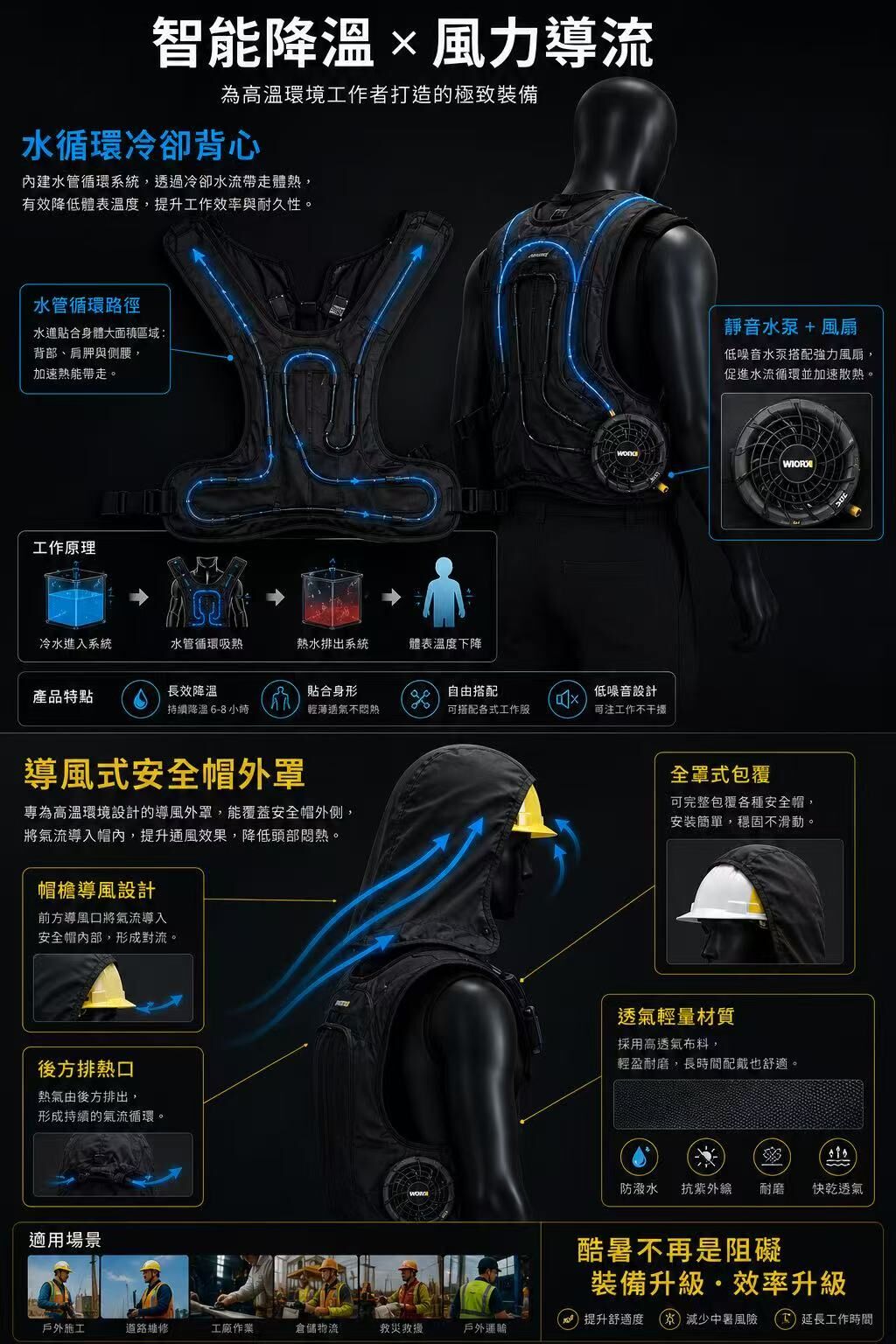 威克士｜水冷+風扇 空冷服