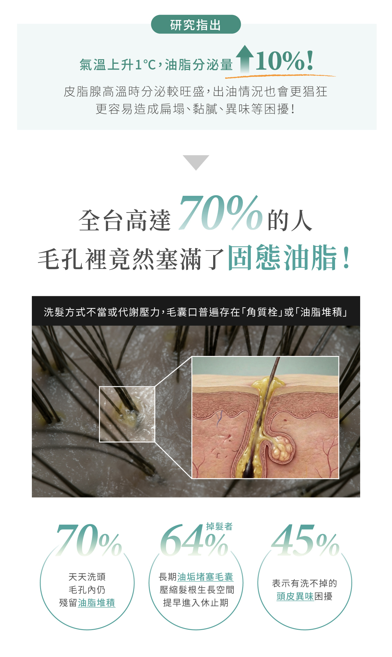 70%以上的人,毛孔理都是乾掉的油脂