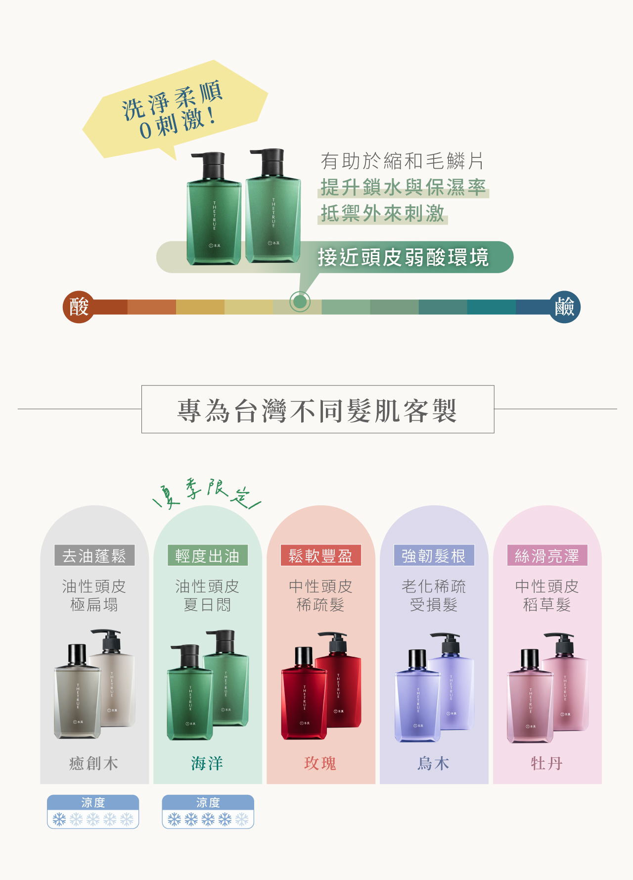 弱酸性洗護髮 有助於縮荷毛鱗片