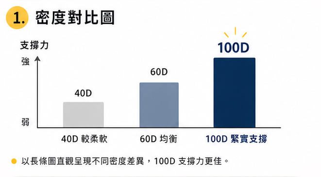 2026記憶枕頭推薦 歐瑞思 OREST