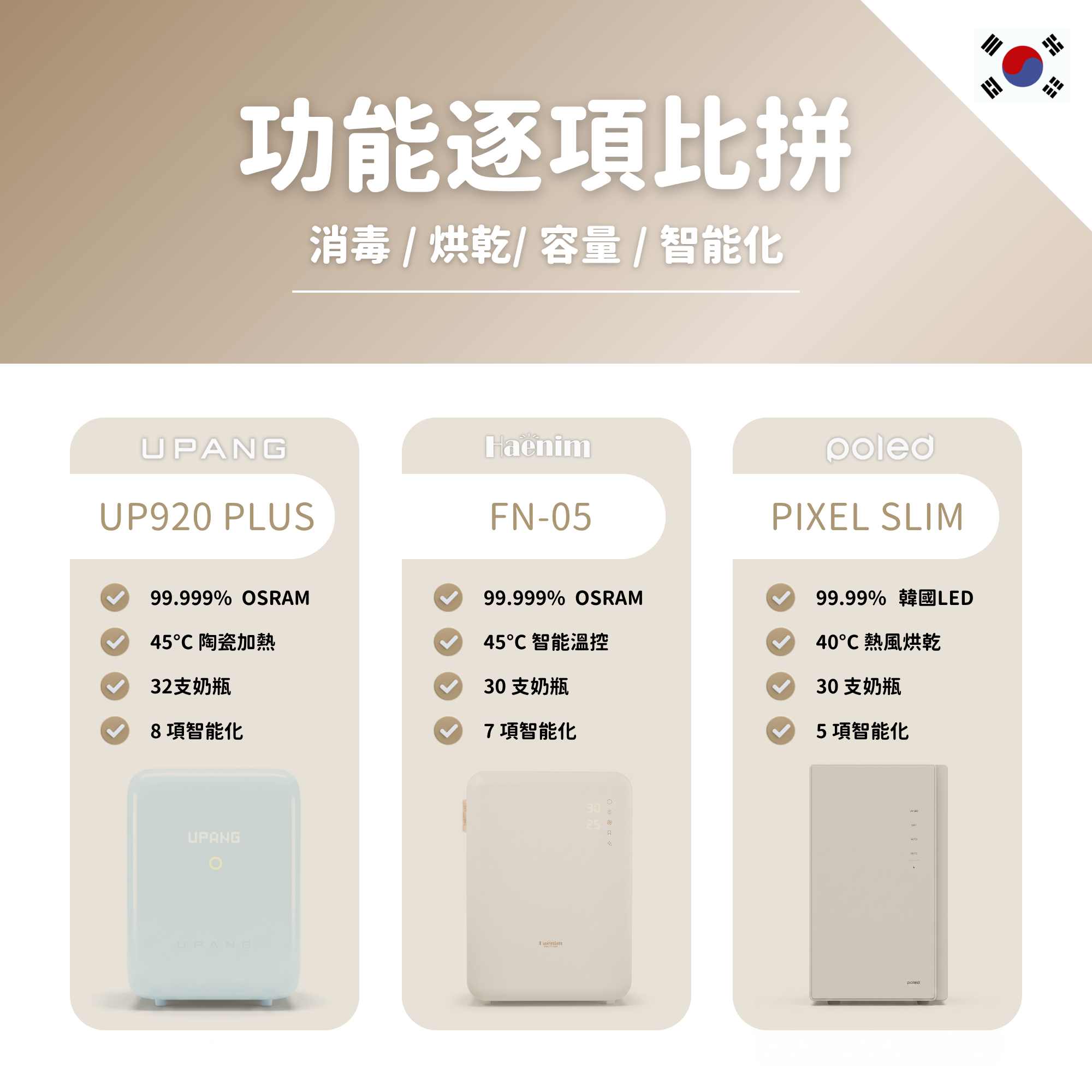 功能逐項比拼