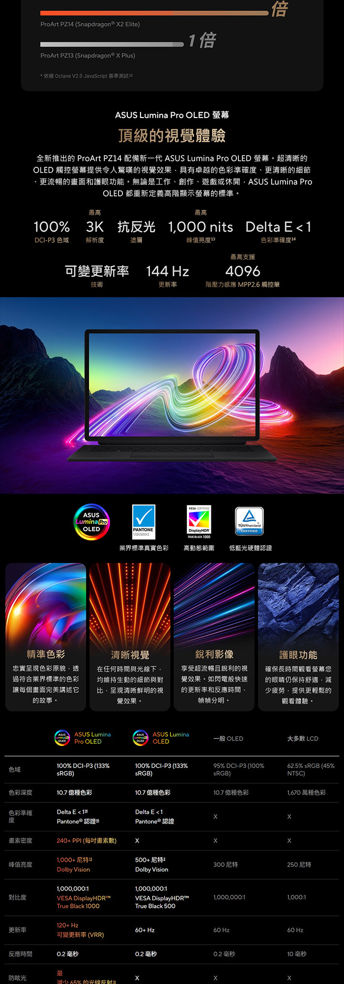 HT7407NA-0033K88100螢幕表現