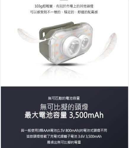 CLAYMORE HEADY+ 七段可調式頭燈