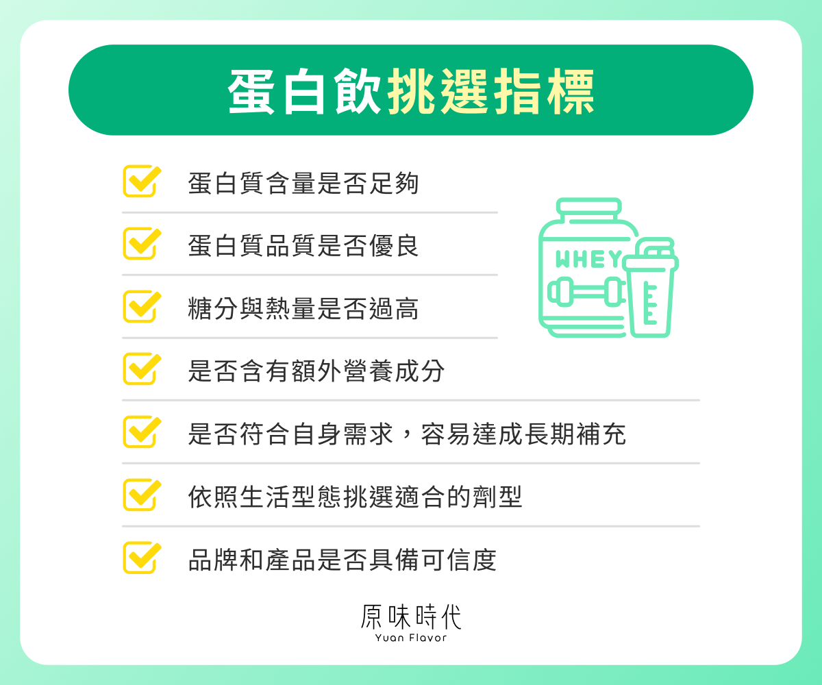 蛋白飲挑選指標