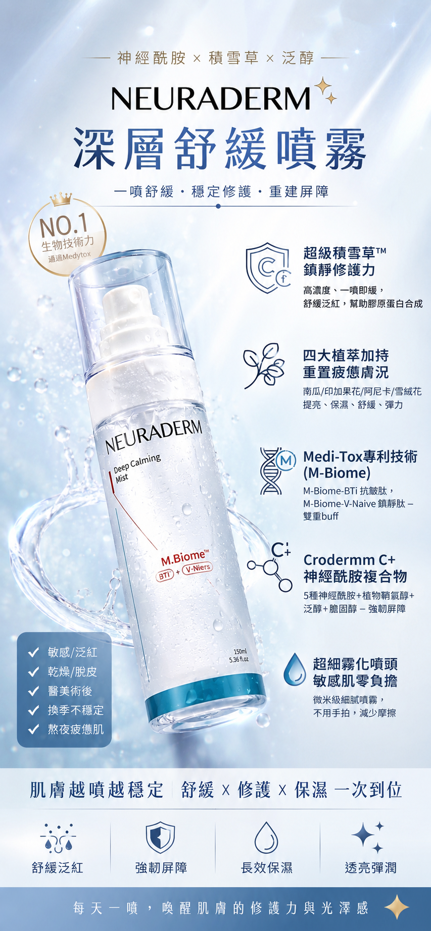 UH10 NEURADERM 深層舒緩噴霧 100ml EXP28.11