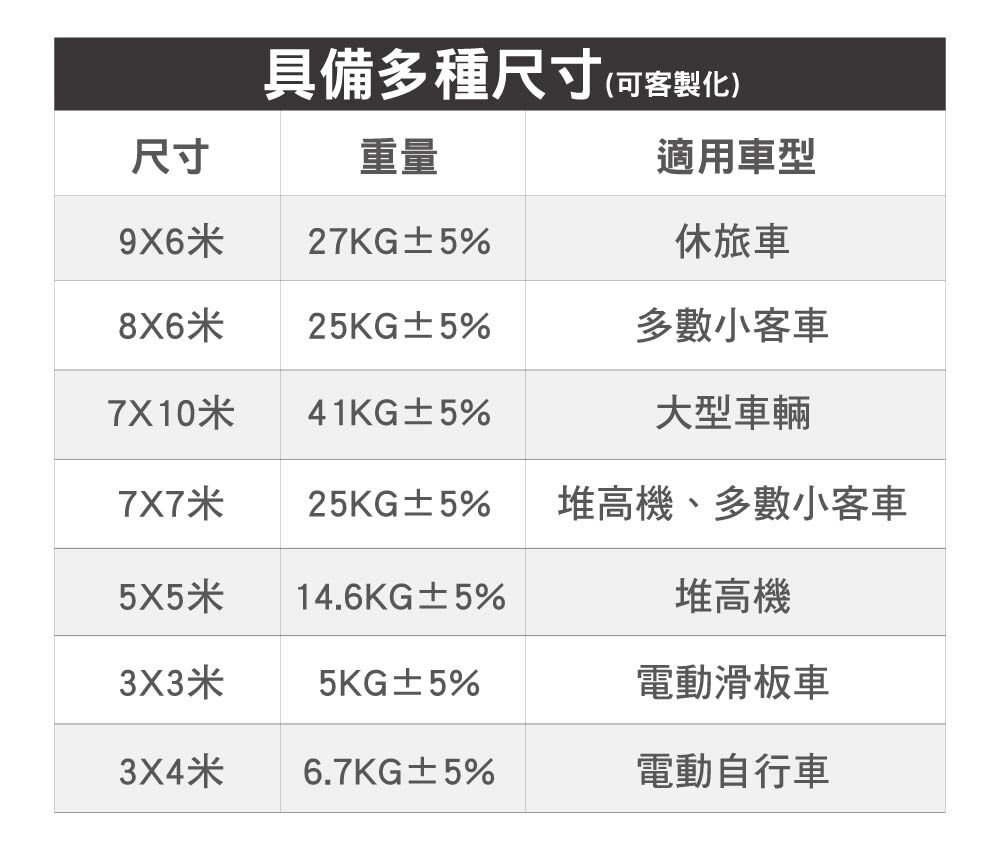 padtex電動車防火毯尺寸