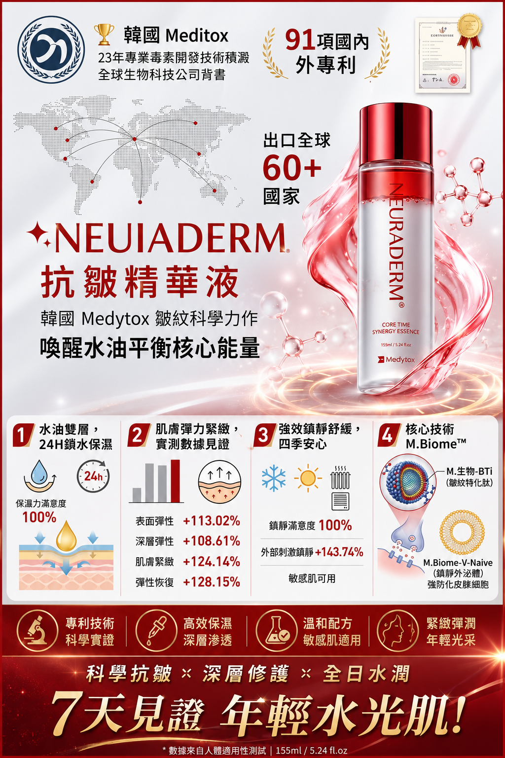 UH09 NEURADERM 抗皺精華液155ml EXP27.09  *買二盒送深度鎮靜面膜二片