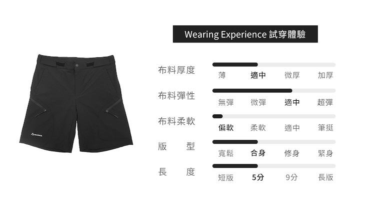 這是一張試穿體驗報告圖，左側為平鋪的黑色短褲，右側為「Wearing Experience 試穿體驗」標題及布料厚度、彈性、柔軟度、版型、長度的評分滑塊。