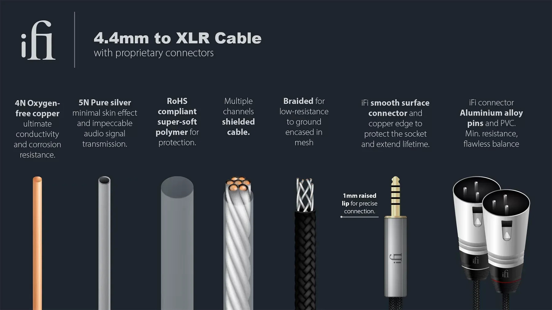 iFi Audio 4.4mm to XLR Cable Features