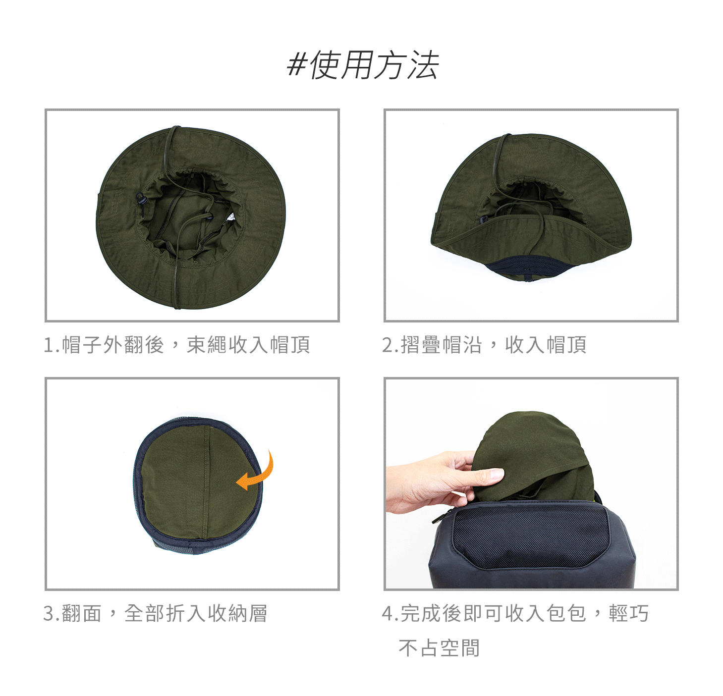 圖片標題為「#使用方法」,展示軍綠色漁夫帽的收納四步驟。步驟1:帽子外翻後,束繩收入帽頂。步驟2:摺疊帽沿,收入帽頂。步驟3:翻面,全部折入收納層,圖中用箭頭標示折入位置。步驟4:完成後即可收入包包,輕巧不占空間,展示一個黑色的收納後狀態。