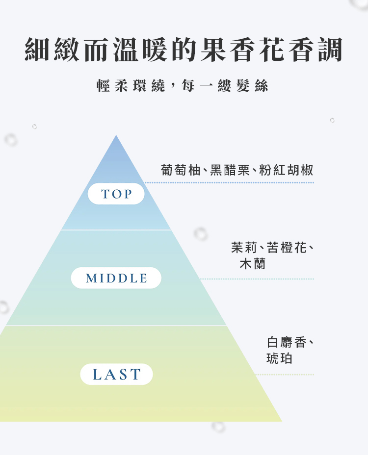 安珀麗水光養護組合花果香味