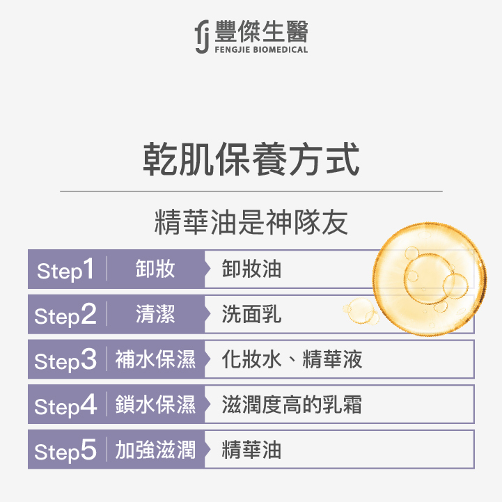 乾肌保養順序