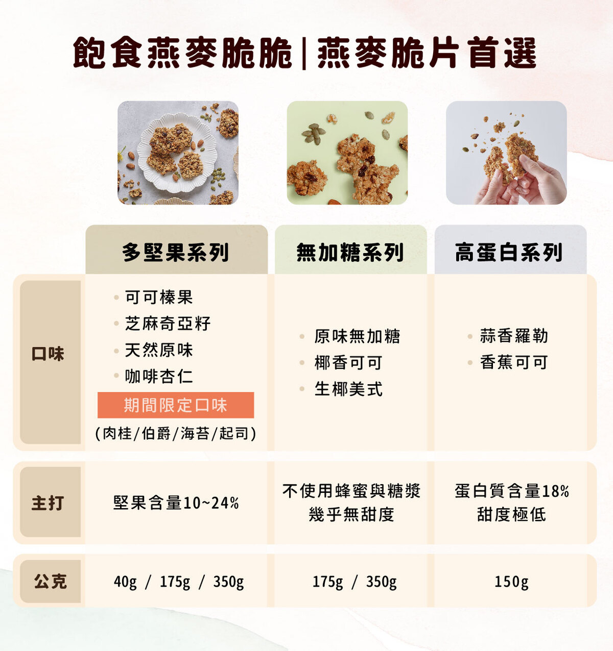 燕麥脆片優勢比較