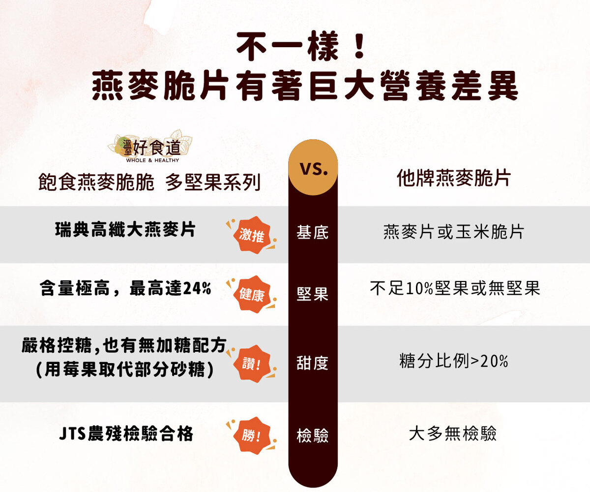 堅果燕麥餅乾推薦