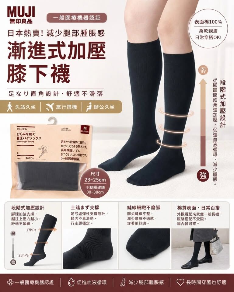 WSBB11951  日本 MUJI 無印良品 醫療級 漸進式加壓膝下襪 (4色選擇)（8月中旬）