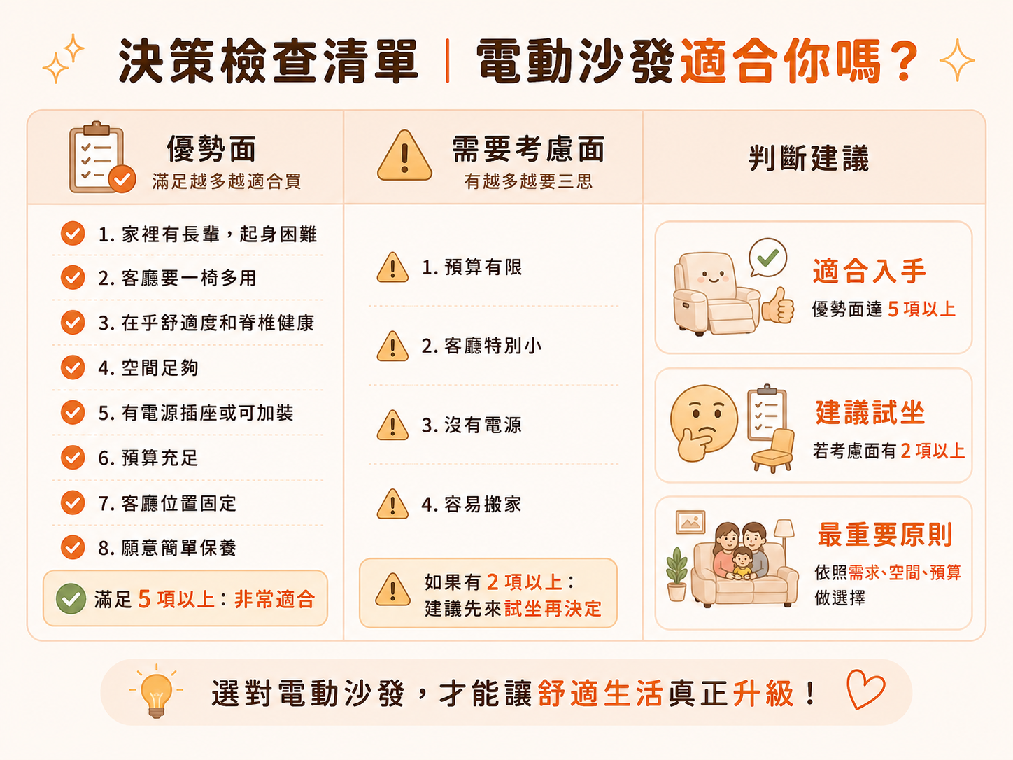 決策檢查清單