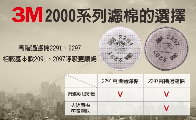 3M 2291 2297 P100 高階過濾棉比較