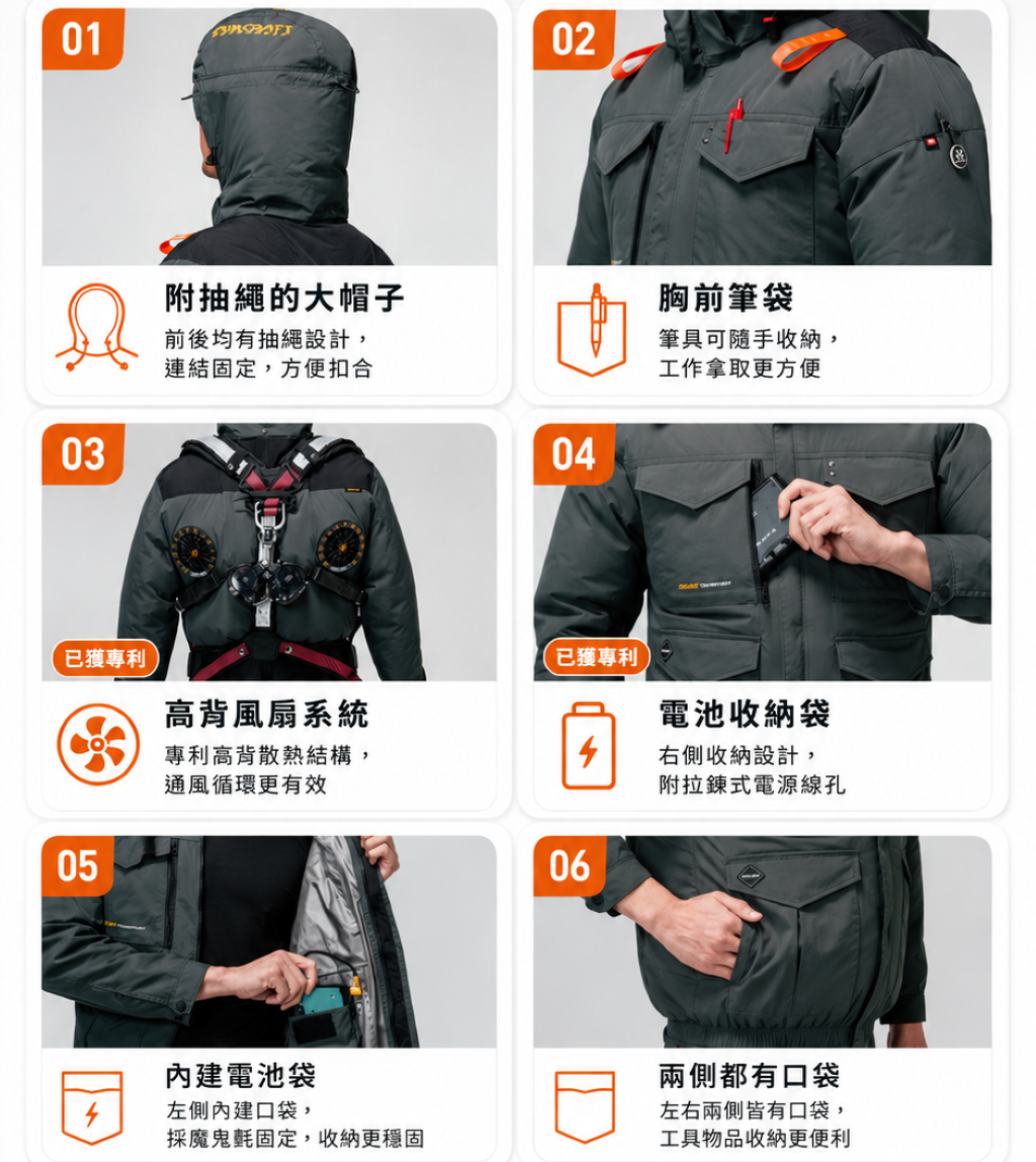 巴特雷空調服外套特點:可拆卸帽子、胸前筆袋、高背風扇系統、電池收納袋、內建電池袋、兩側都有口袋