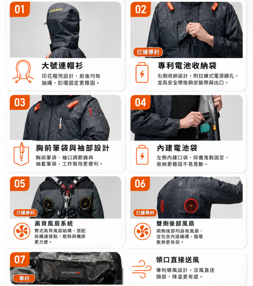 巴特雷空調服多功能連帽設計,專利電池收納袋,胸前筆袋,內建電池袋,高背扇系統,雙側後部風扇,領口直接送風