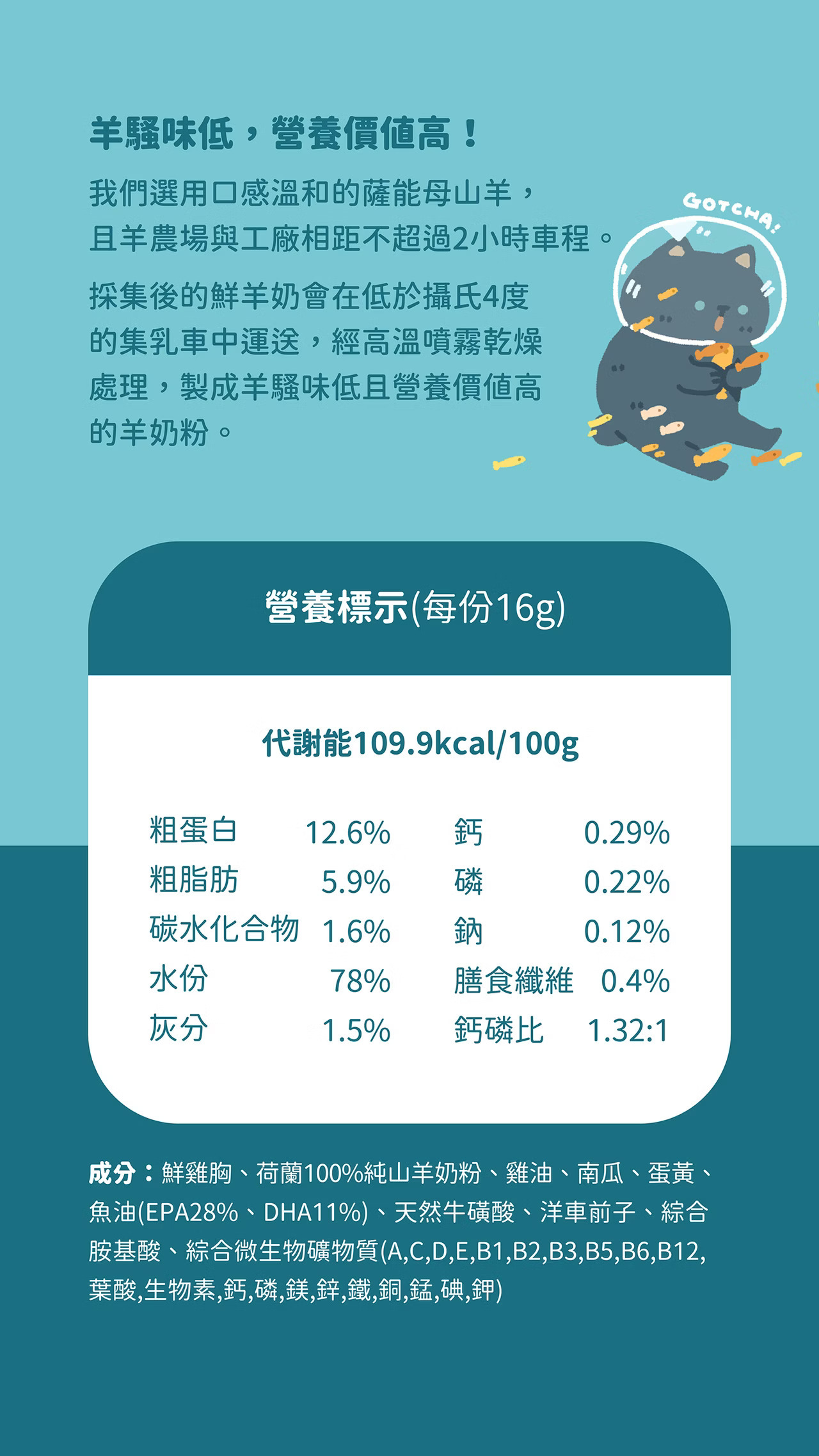 貓有話說 魚油 主食肉泥