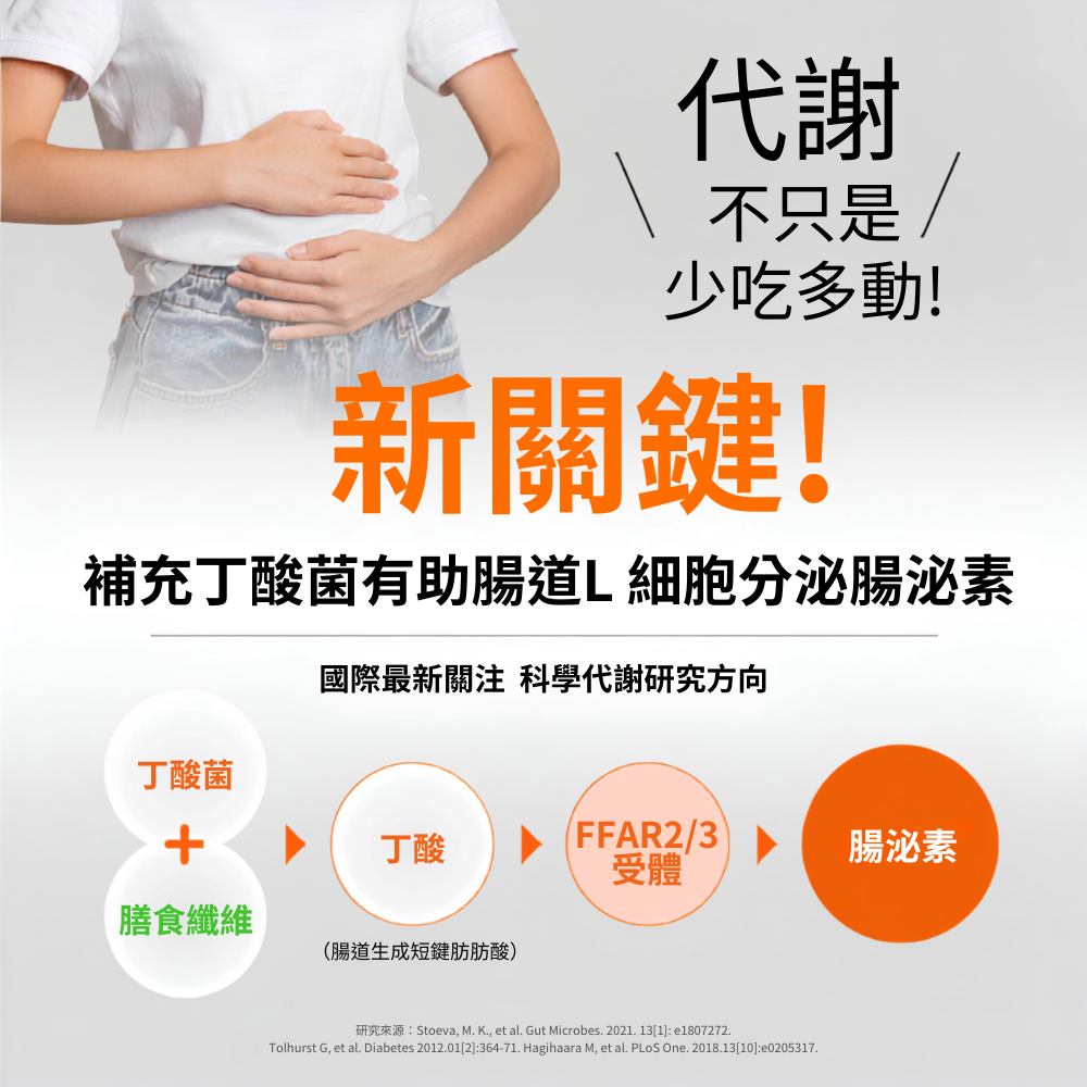 G1⁺ 代謝合生元粉包｜丁酸益生菌代謝配方｜日本醫療級丁酸菌、膳食纖維｜（15入/盒）