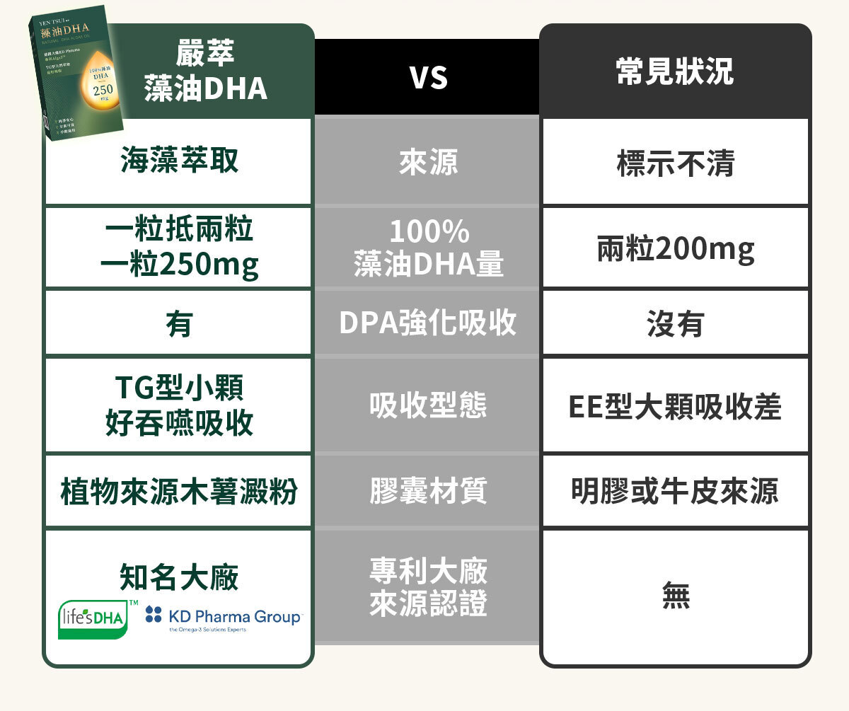 嚴萃生醫藻油DHA-13