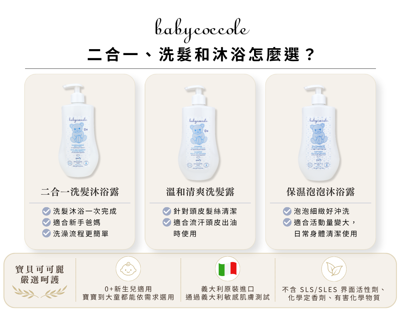 Babycoccole寶貝可可麗洗沐系列比較圖，包含二合一洗髮沐浴露、清爽溫和洗髮露與保濕泡泡沐浴露