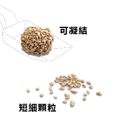 【Cat’s Best德國凱優】紅標凝結木屑砂 10L(4.3KG)